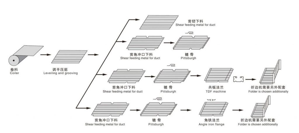 Working Schematic Diagram